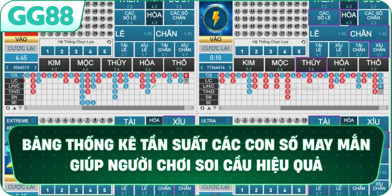 Bảng thống kê tần suất các con số may mắn giúp soi cầu lô đề hiệu quả tại GG88